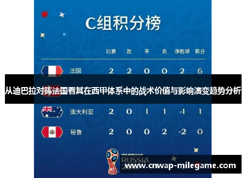 从迪巴拉对阵法国看其在西甲体系中的战术价值与影响演变趋势分析