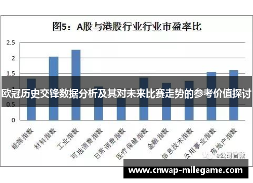 欧冠历史交锋数据分析及其对未来比赛走势的参考价值探讨