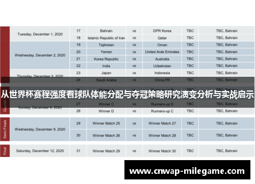 从世界杯赛程强度看球队体能分配与夺冠策略研究演变分析与实战启示