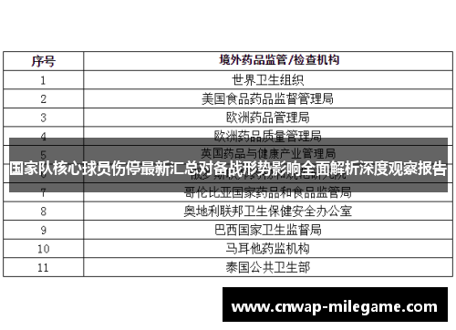 国家队核心球员伤停最新汇总对备战形势影响全面解析深度观察报告