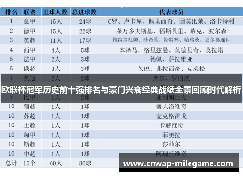 欧联杯冠军历史前十强排名与豪门兴衰经典战绩全景回顾时代解析